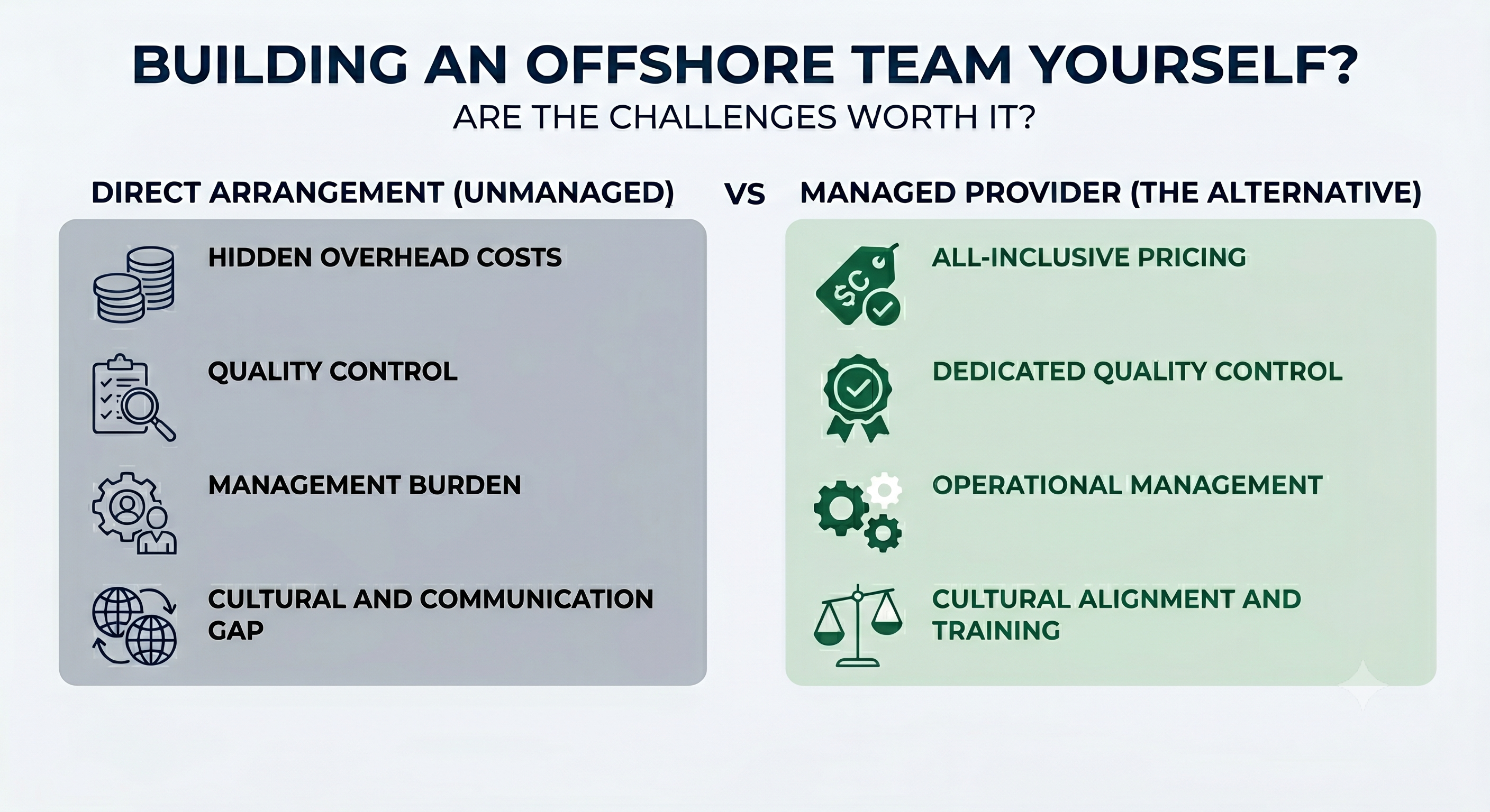 Direct offshore vs managed provider comparison