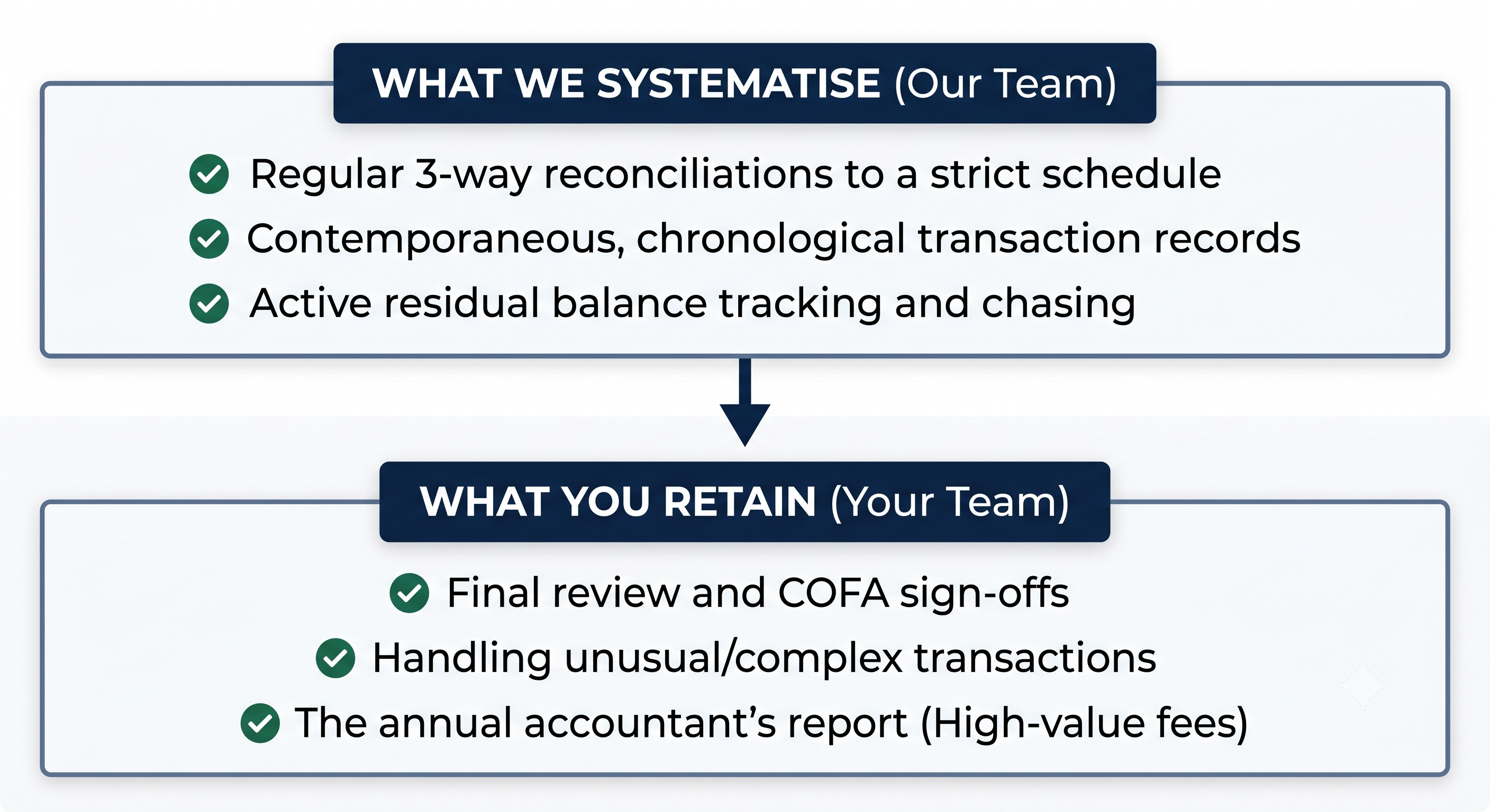 Law firm bookkeeping recovery gap