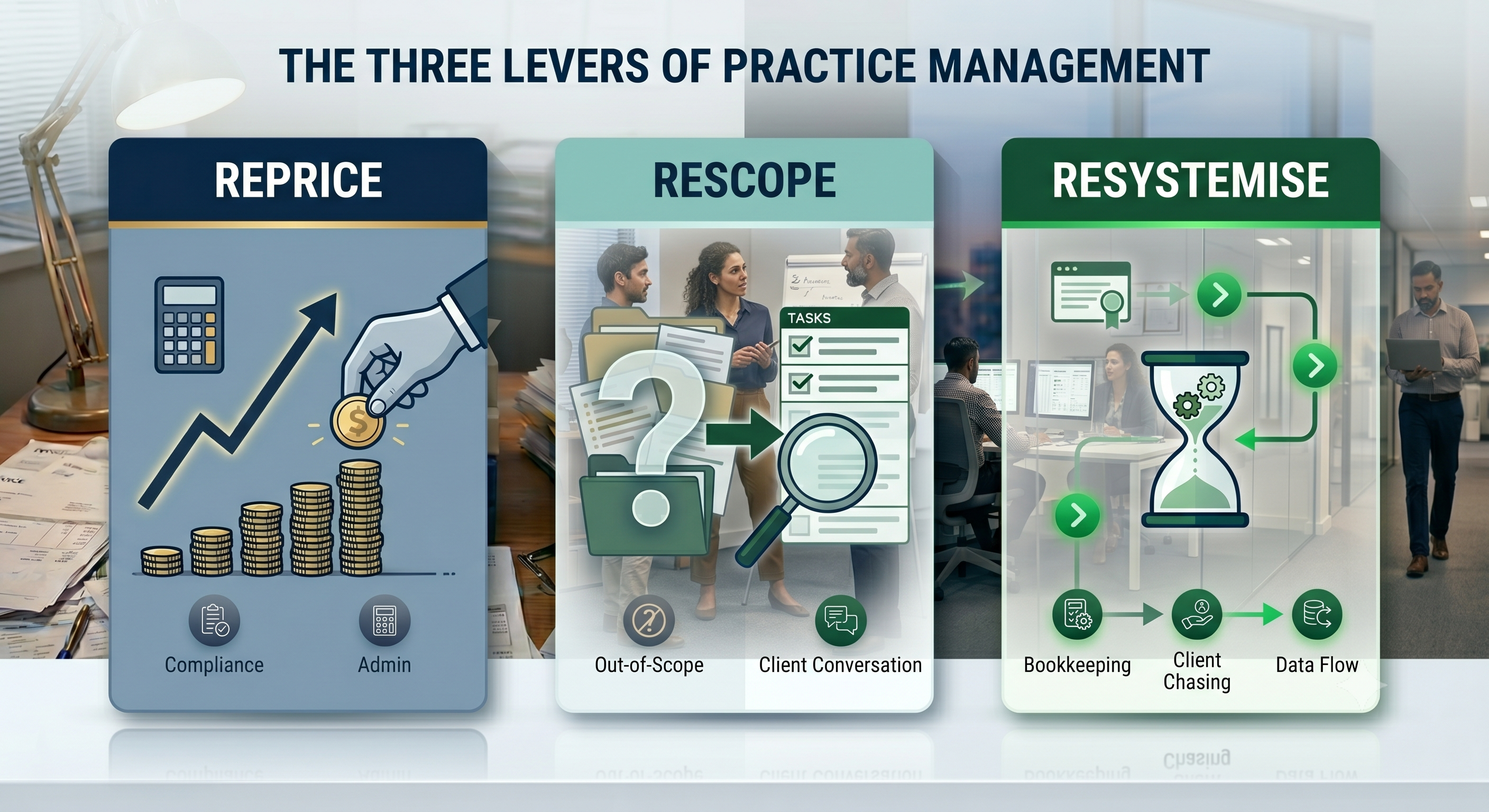 Reprice, Rescope, Resystemise — Remote Finance Partners