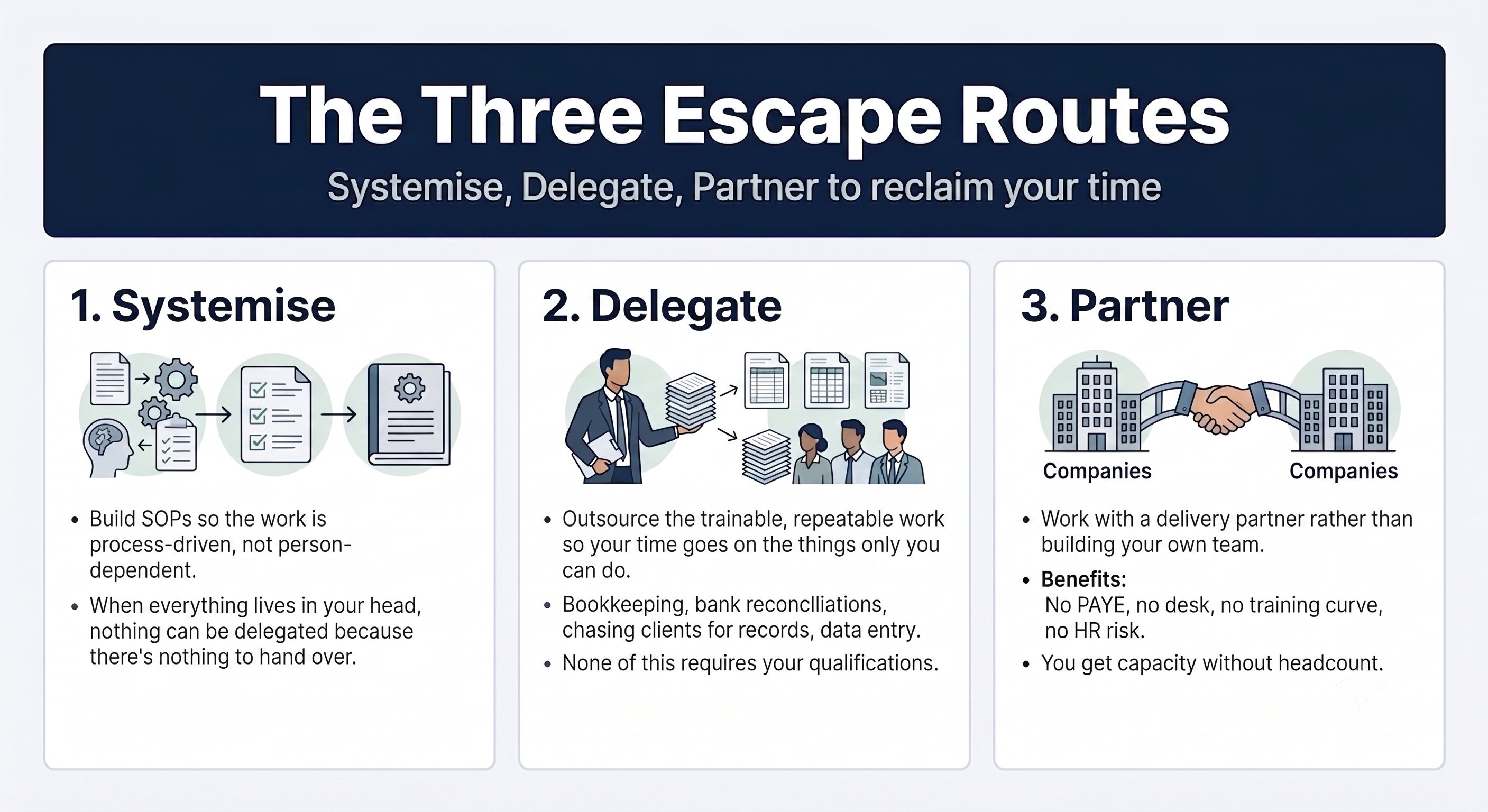 The three escape routes for sole practitioners